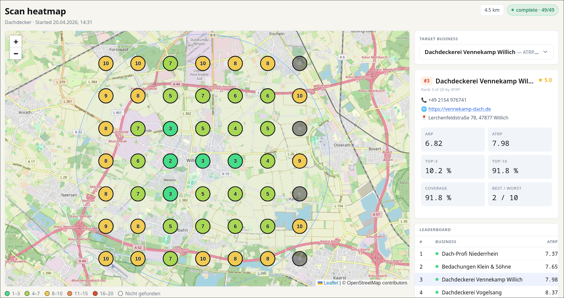 Geo-Ranking-Heatmap: 49 Suchpunkte rund um Korschenbroich, Ergebnisse als farbige Marker auf OpenStreetMap-Karte.