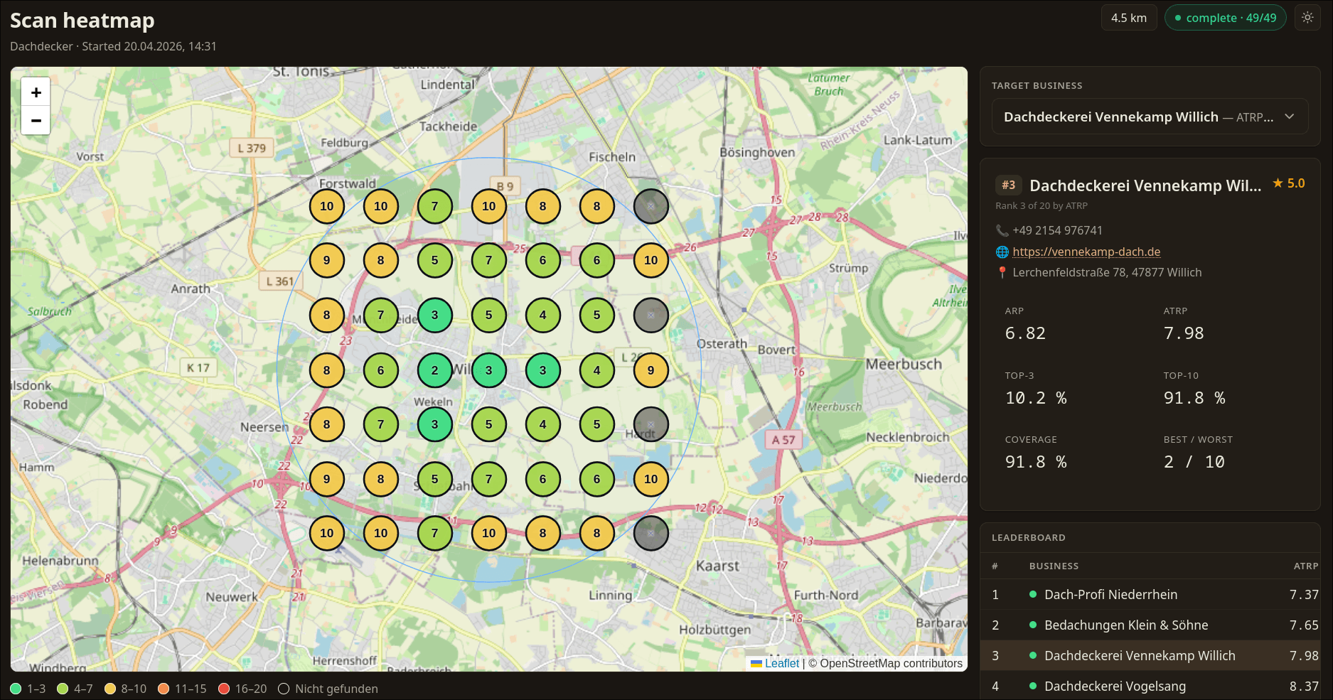 Geo-Ranking-Heatmap: 49 Suchpunkte rund um Korschenbroich, Ergebnisse als farbige Marker auf OpenStreetMap-Karte.